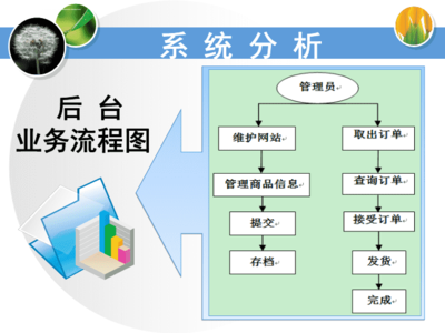 网上购物系统的.ppt